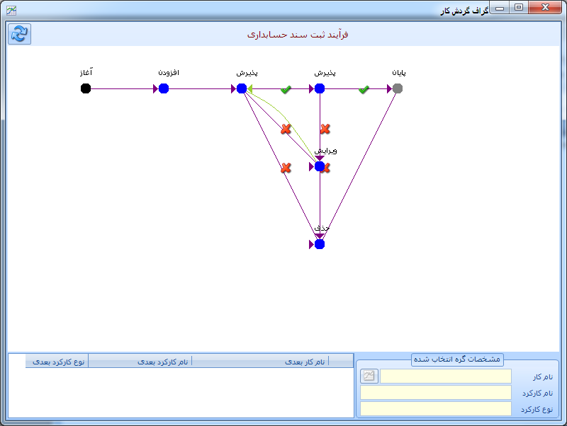سیستم گردش کار راهکار Rahkar Workflow